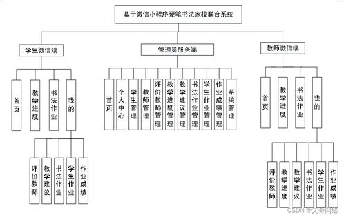 基于微信小程序的硬筆書法家校聯合系統設計與實現
