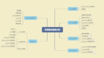 如果你也是一個迷茫的Java程序員，不妨看看這幾條建議